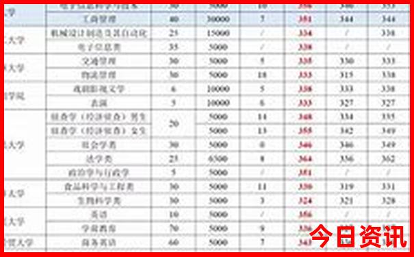 篮球竞彩结果开奖